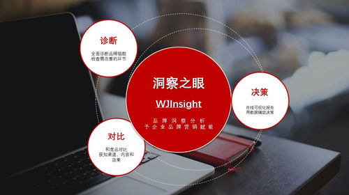 文軍營銷 以“產品+服務”雙擎驅動，構筑軟件銷售市場的獨特品牌優勢