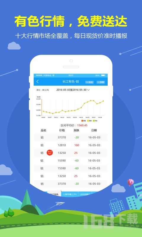 有色寶手機版下載指南 獲取官方應用，掌握有色金屬行業動態