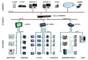 智能建筑電力監(jiān)控系統(tǒng)的技術構建與服務體系解析