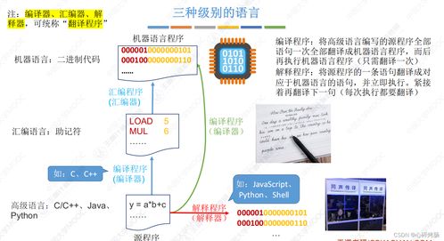 計算機組成原理歷年考研真題對應知識點 計算機系統(tǒng)層次結構與服務體系詳解